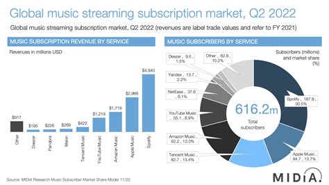 stock music subscription.